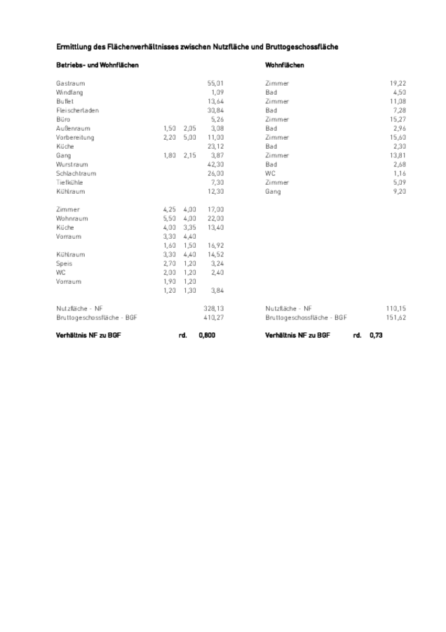 Beilage 16 - Verhältnis NF zu BGF.pdf