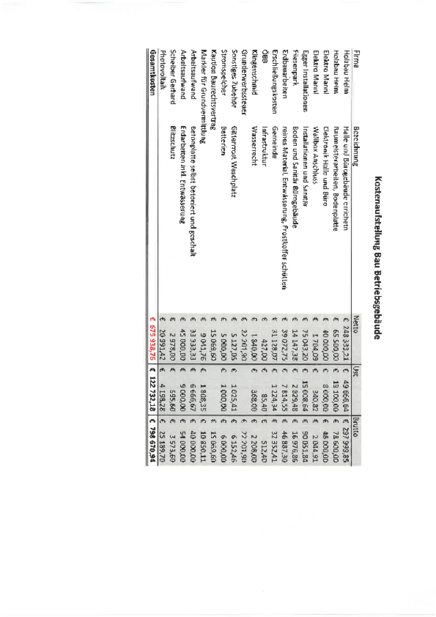 Kostenaufstellung Bau Betriebsgebäude.pdf