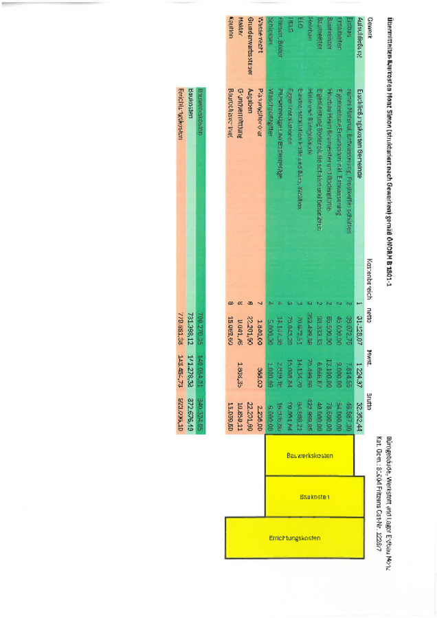 Übermittelten Baukosten Monz Simon.pdf